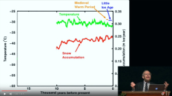 Keynote Lecture: Richard Alley